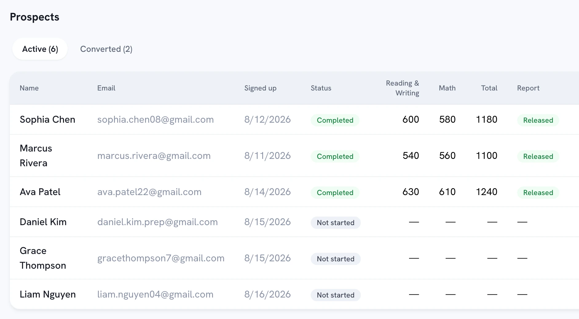 Diagnostics dashboard prospect list with sign-up dates, completion status, and section scores