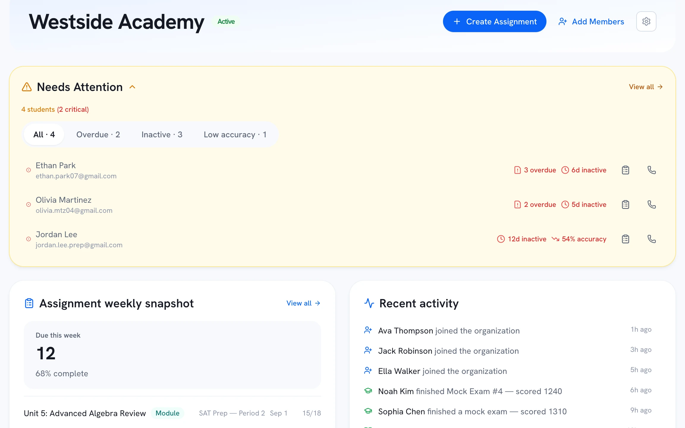 Organization dashboard with an expanded needs-attention panel naming at-risk students and why, above the weekly assignment snapshot and activity feed